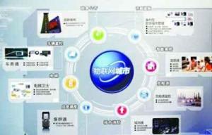 物聯(lián)網(wǎng)應(yīng)用技術(shù) 驅(qū)動(dòng)數(shù)字化轉(zhuǎn)型的核心引擎
